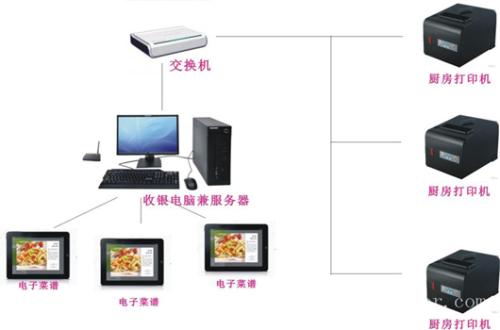 泸县收银系统六号